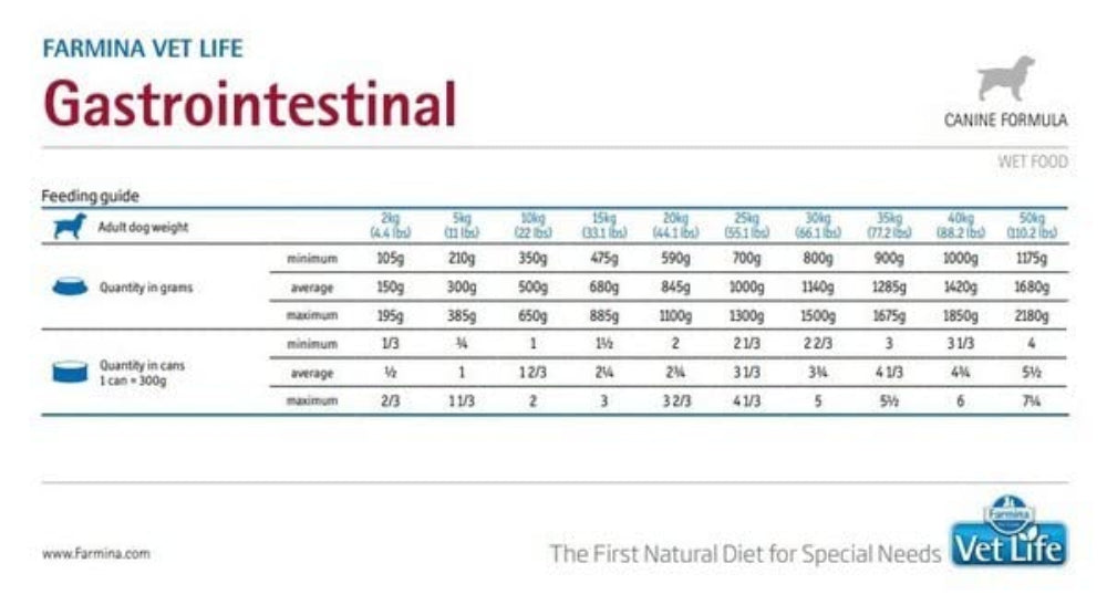 Farmina Vet Life Gastrointestinal Dog Food 2kg
