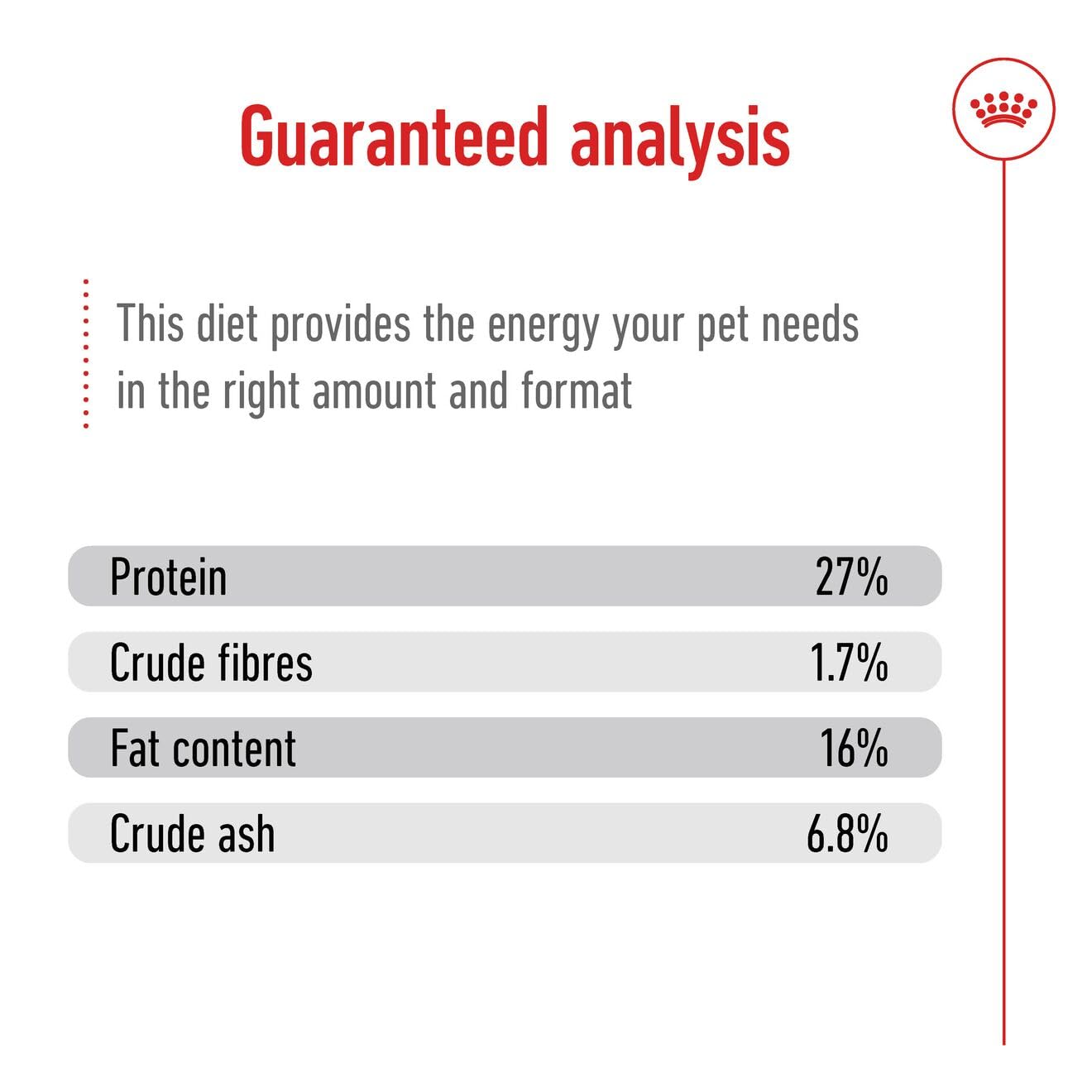 Royal Canin - Mini - Adult