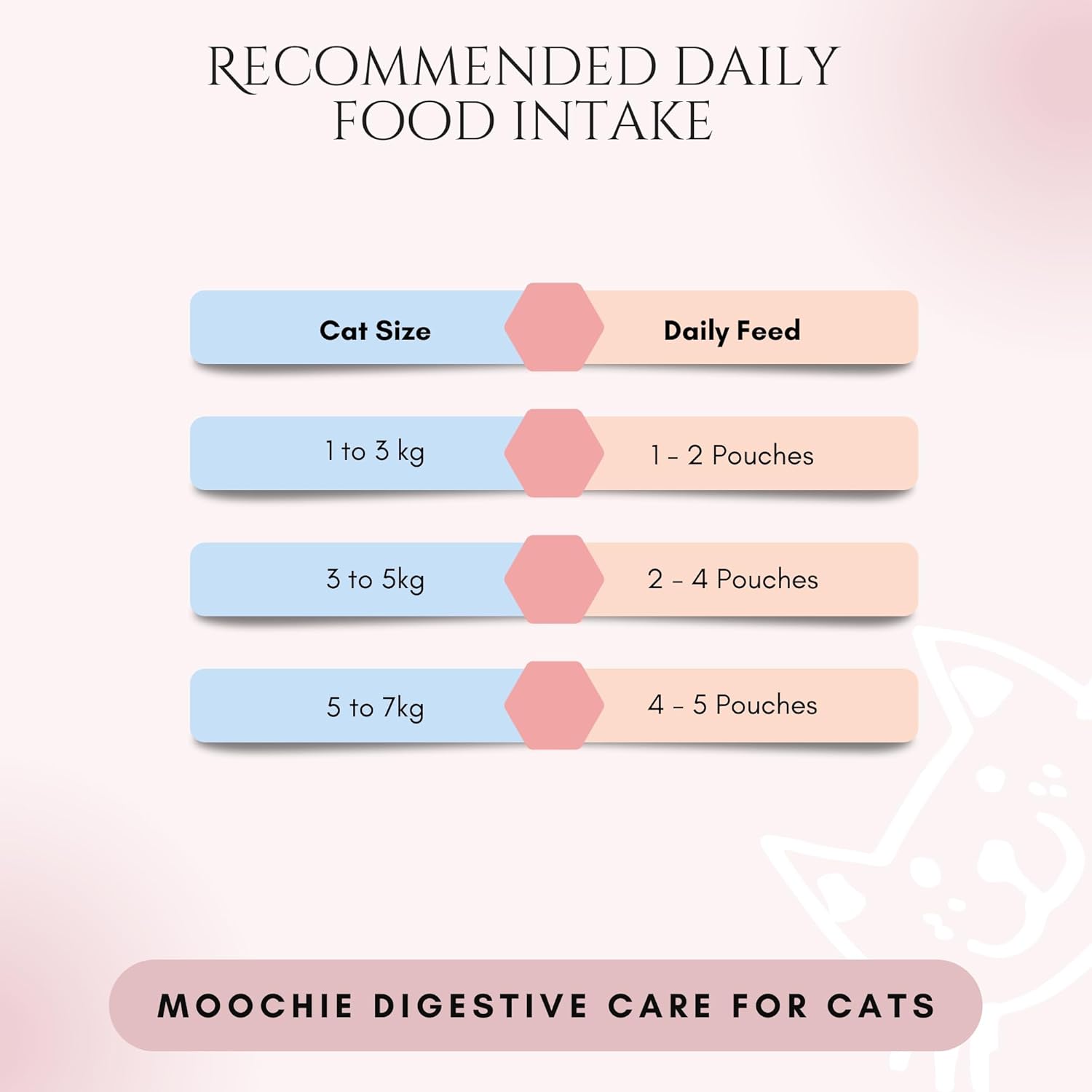 Moochie Anchovy Digestive Care Cat Gravy 85g