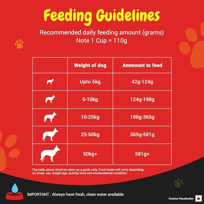 PURINA SUPERCOAT Adult Dry Dog Food, Chicken- 10Kg Pack