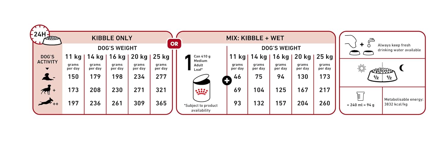Royal Canin - Medium - Adult