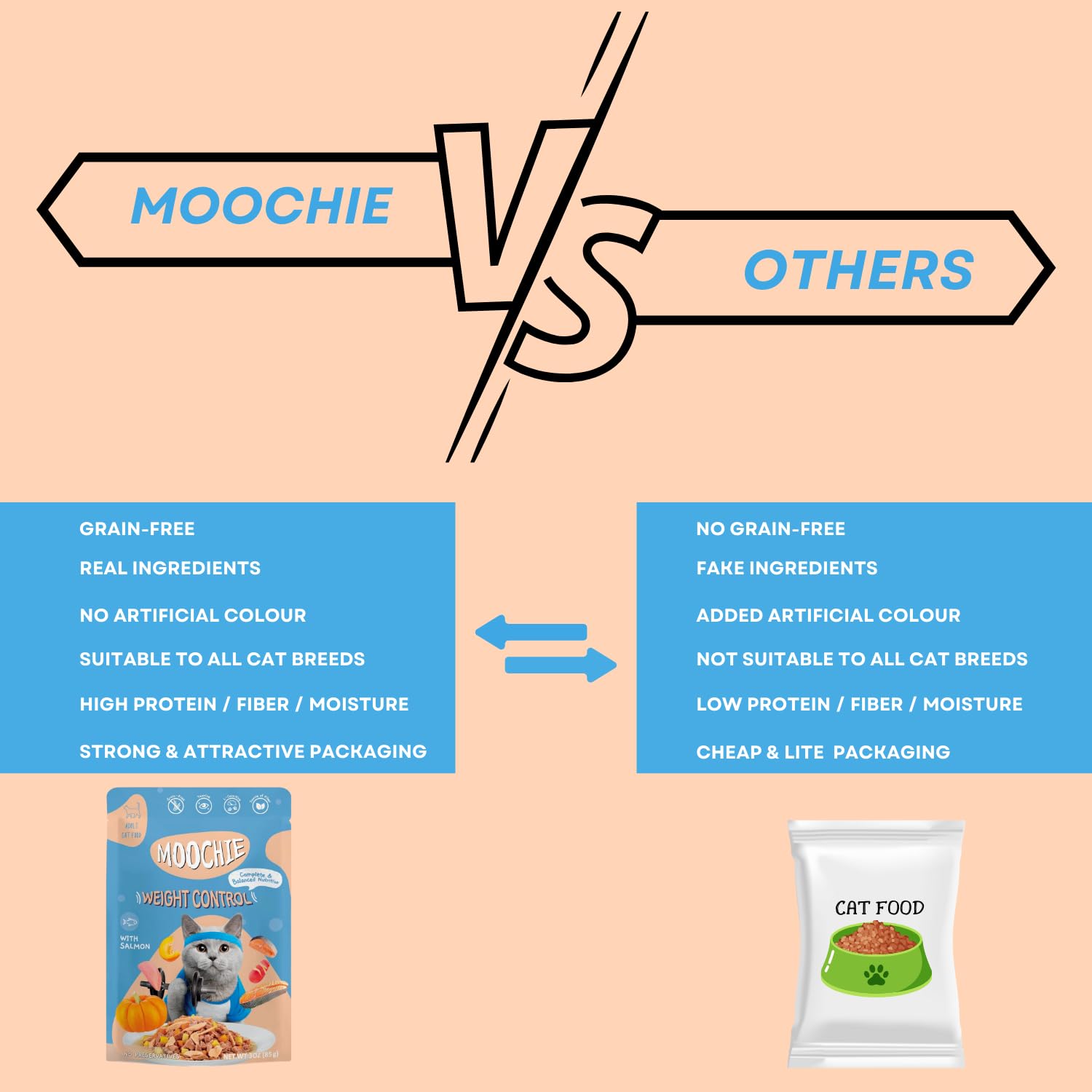 Moochie Grain Free Cats Gravy Meal, Weight Control , Non-Vegetarian Cat Gravy For Adults & Kittens
