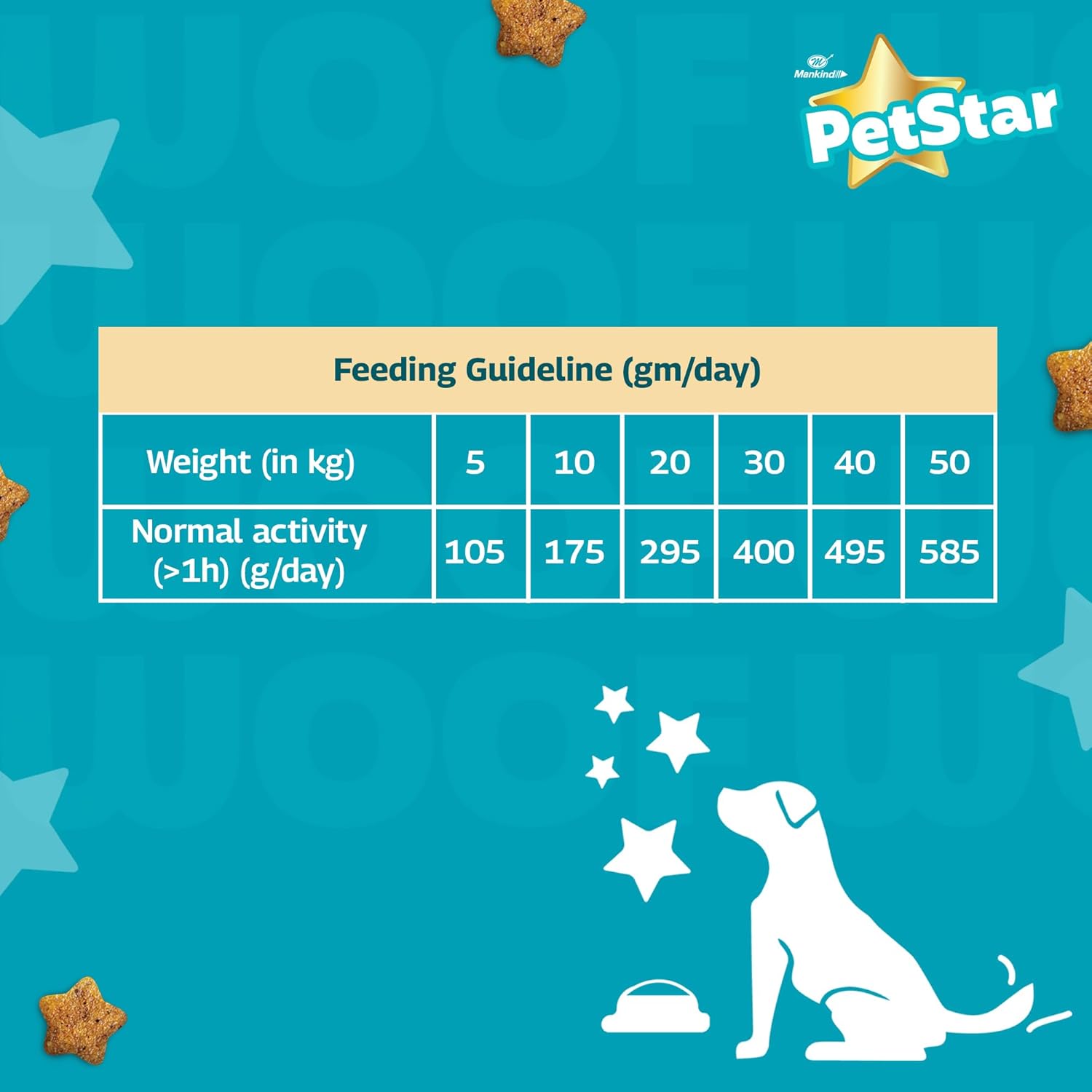Mankind PetStar Adult Dog Food Chicken Flavour