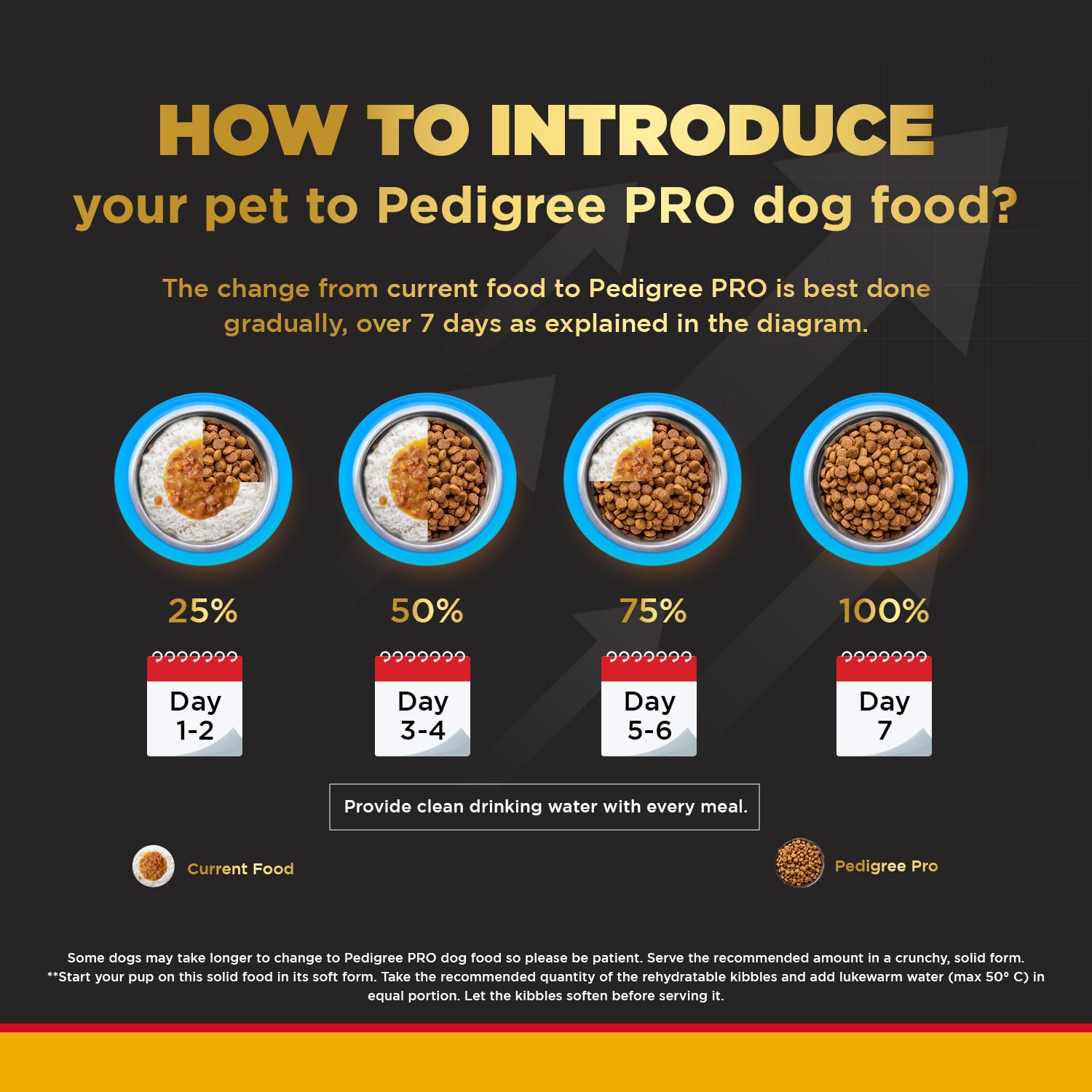 Pedigree PRO Puppy Large Breed, Dry Dog Food, Vet Trusted Brand, Expert Nutrition, Quality Protein, 33% More Nutrients (3-18 Months)