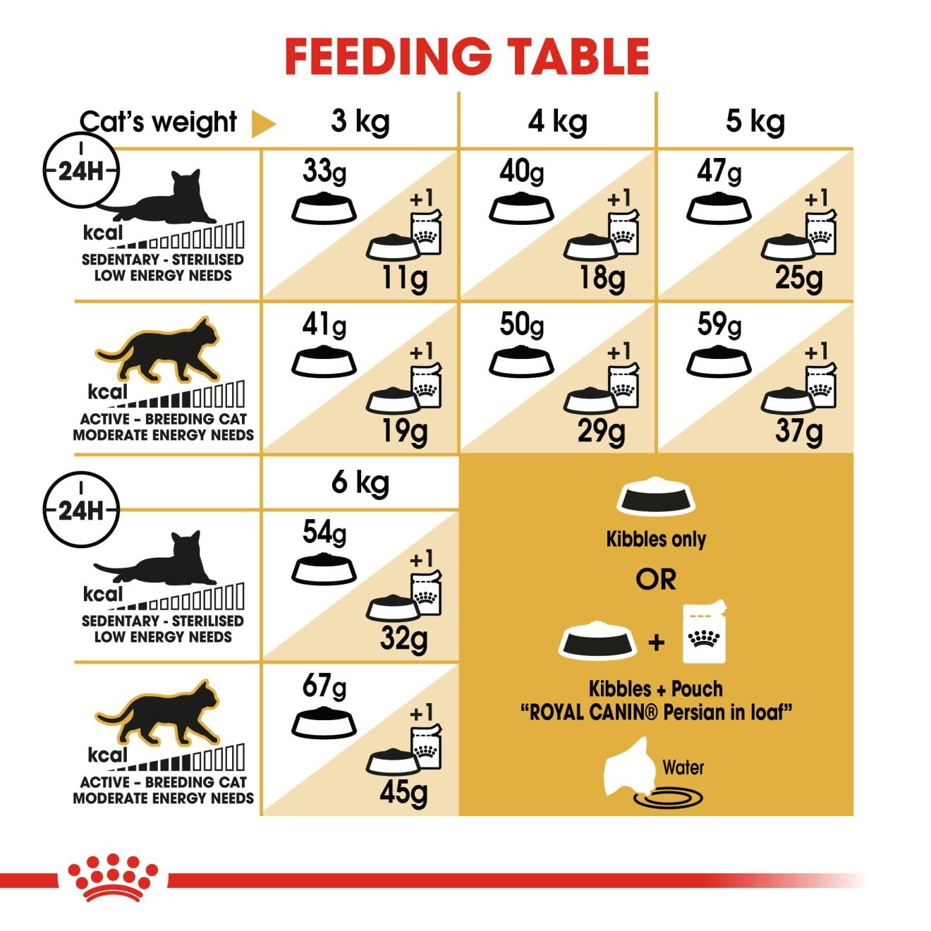 Royal Canin - Persian - Adult