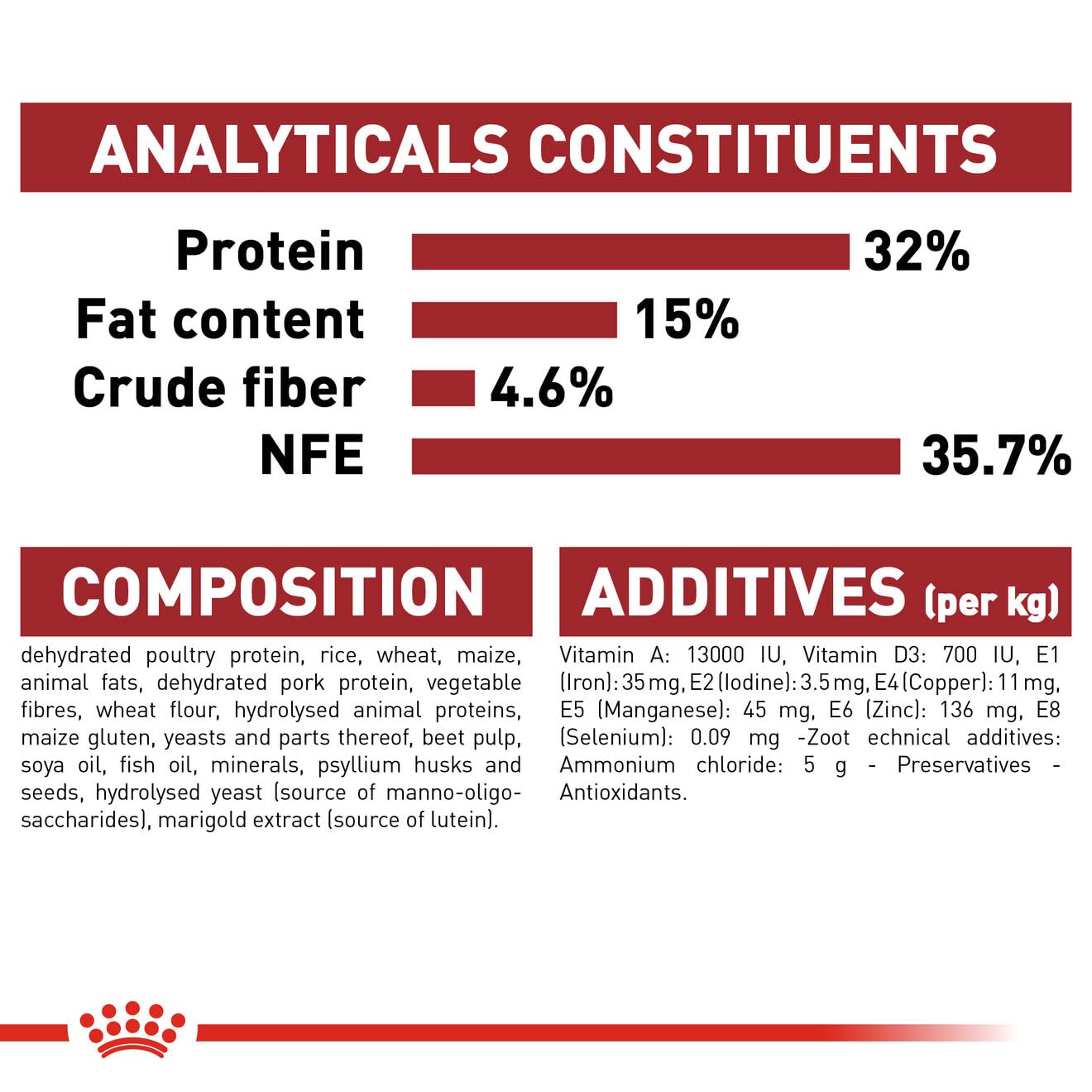 Royal Canin Fit-32