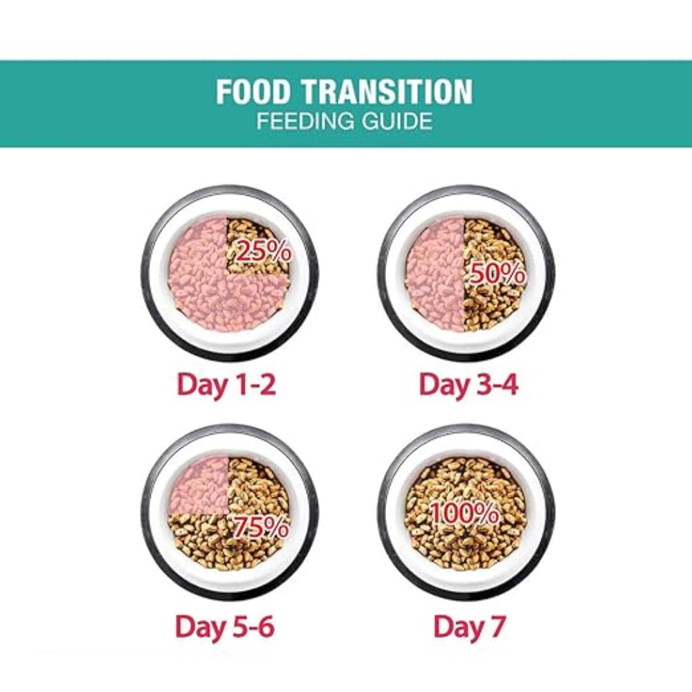 Me-O Persian Kitten Dry Cat Food