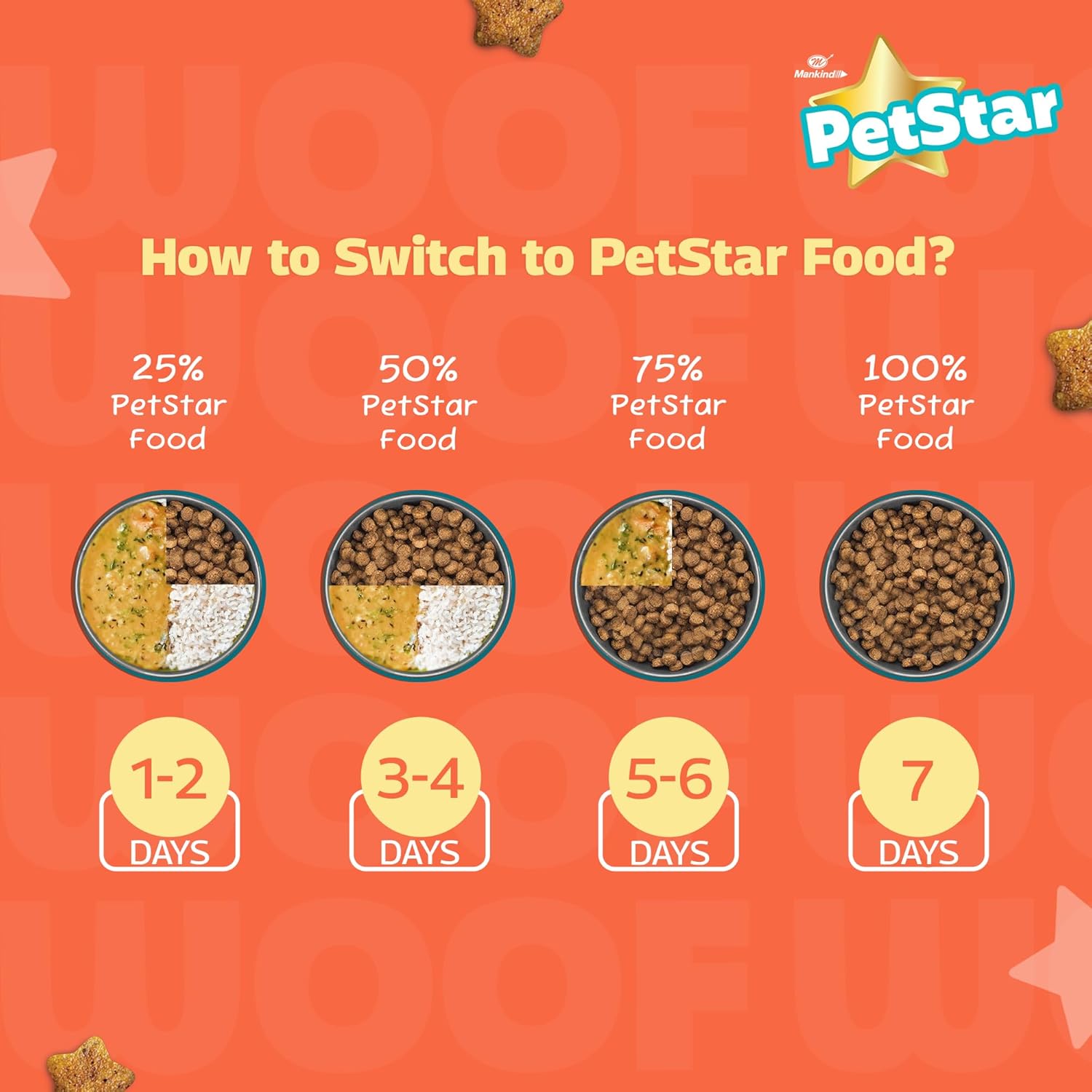PetStar Puppy Dry Chicken & Wheat Dog Food 6kg