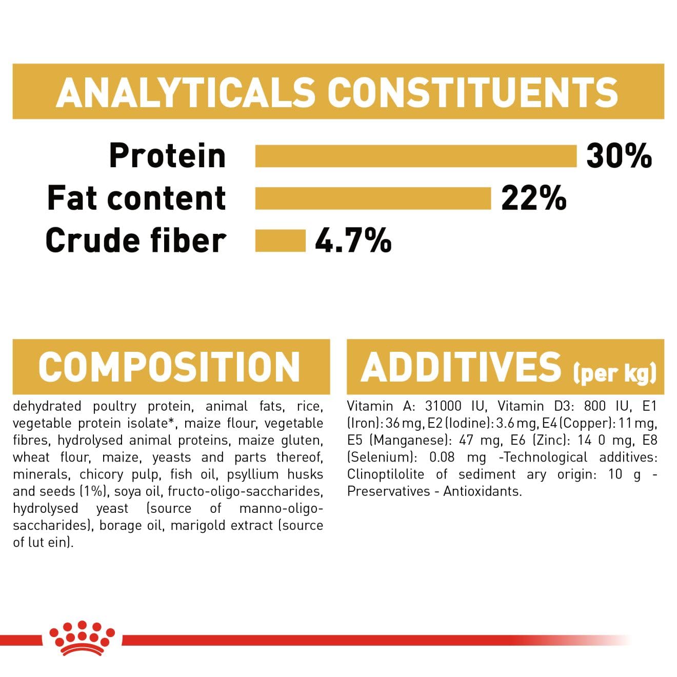 Royal Canin - Persian - Adult