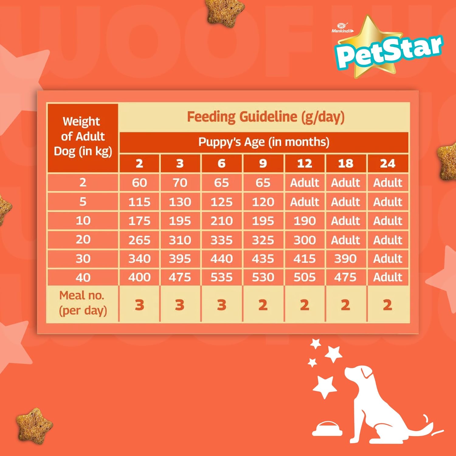 PetStar Puppy Dry Chicken & Wheat Dog Food 6kg
