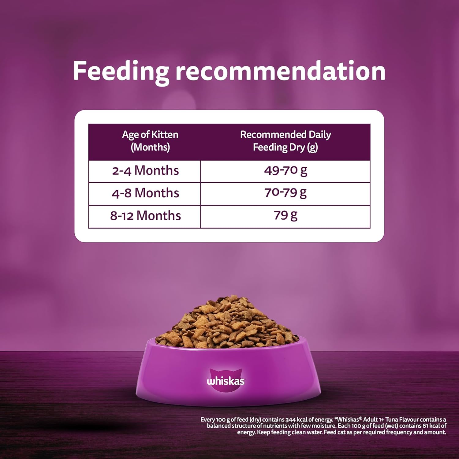 Whiskas Junior Mother Cat & Kitten (2-12 Months) Dry Cat Food, Mackerel Flavour