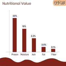 Load image into Gallery viewer, Chip Chops Sweet Potato Twined with Chicken 70G Dog Treat