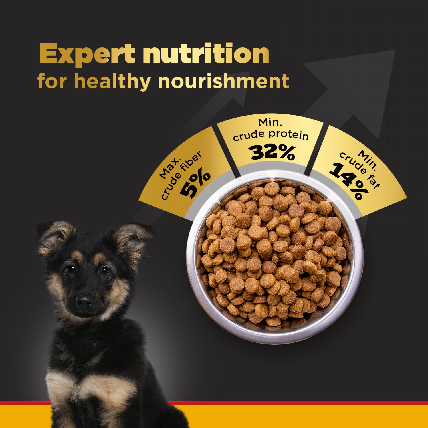 Pedigree PRO Puppy Large Breed, Dry Dog Food, Vet Trusted Brand, Expert Nutrition, Quality Protein, 33% More Nutrients (3-18 Months)
