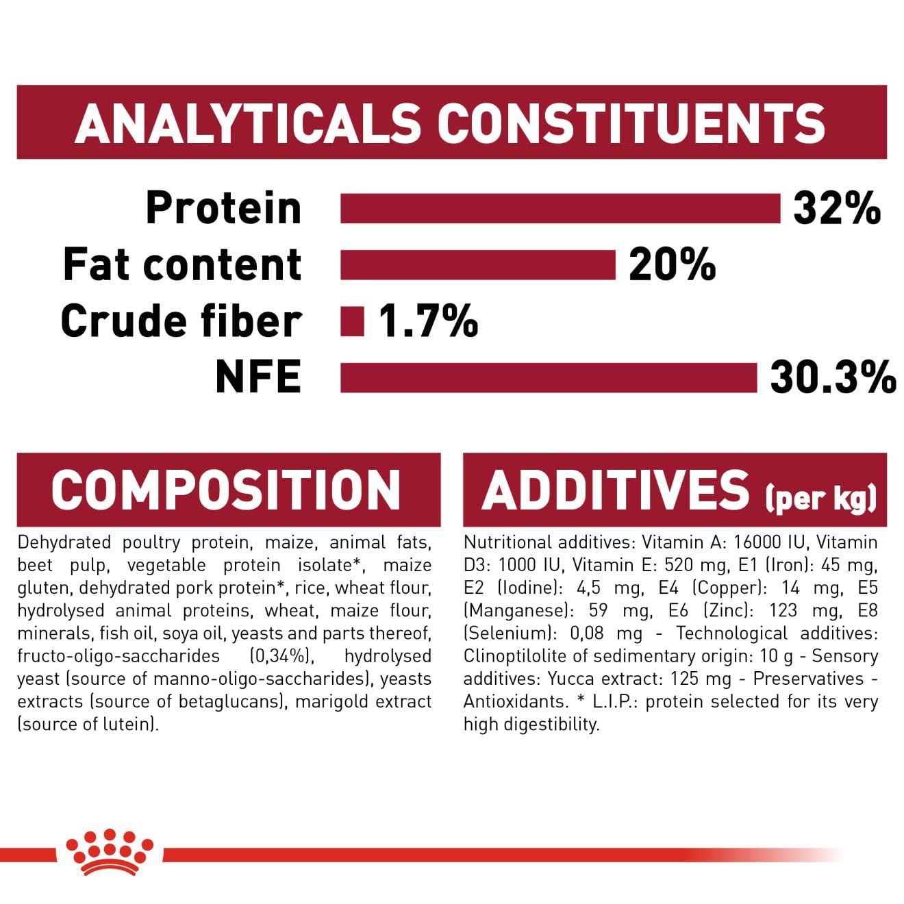 Royal Canin - Medium - Junior/Puppy