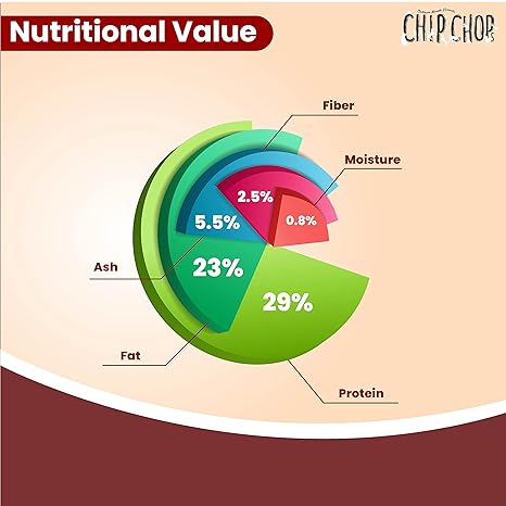 Chip Chops Diced Chicken- All Life Stages Dog Training Treat 70G