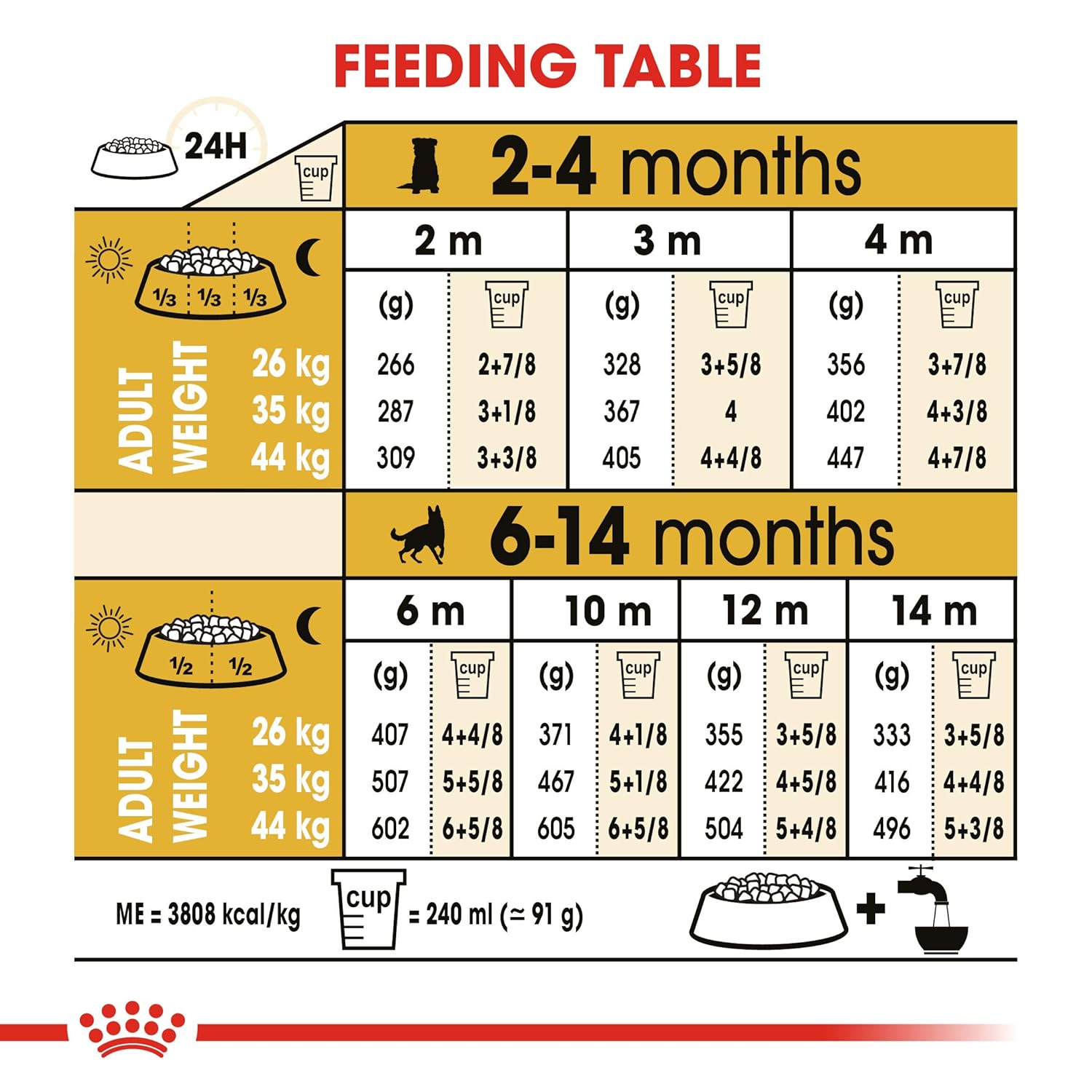 Royal Canin German Shepherd Puppy Dry Pellet Dog Food, Chicken, 3 Kg