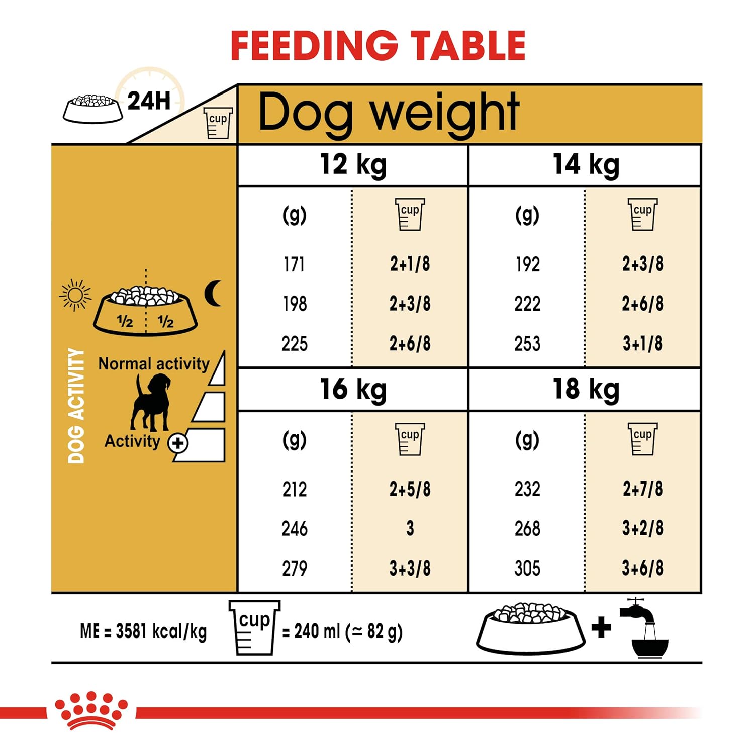 Royal Canin Pellet Beagle Adult Dog Food, Meat Flavour, 3 KG,Pack of 1