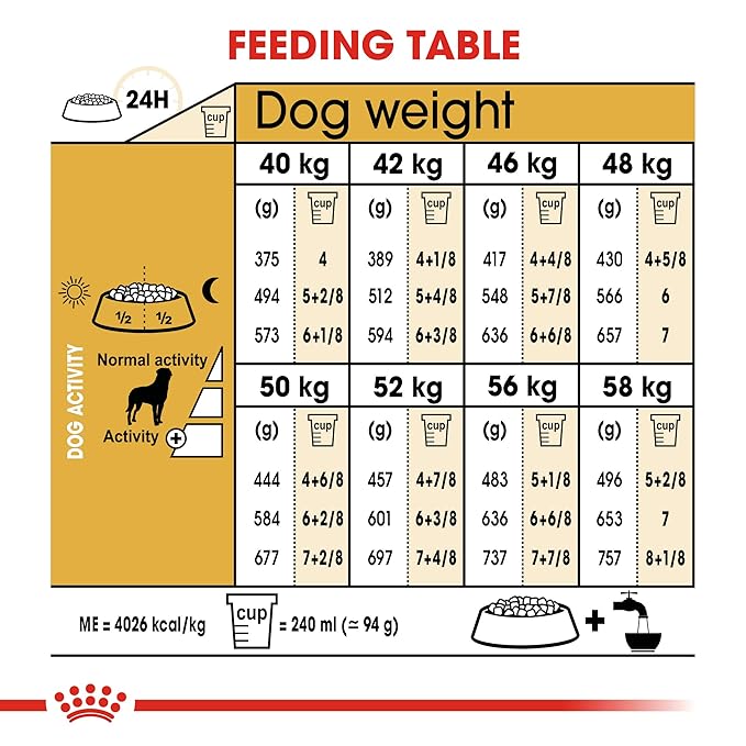 Royal Canin Rottweiler Adult 3 KG