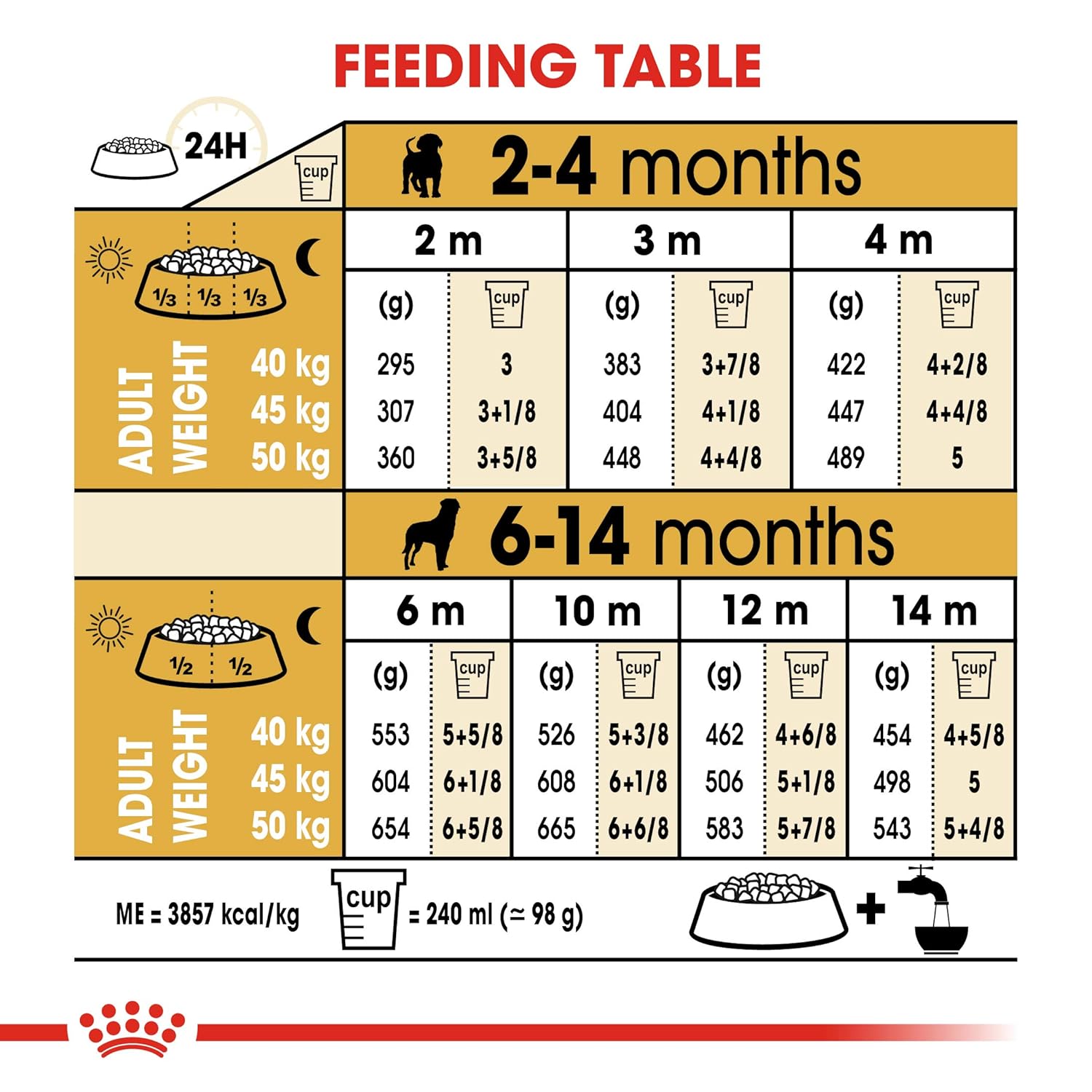 Royal Canin Rottweiler Junior Pellet Dog Food, Variety Flavor, 3 Kg,Pack of 1