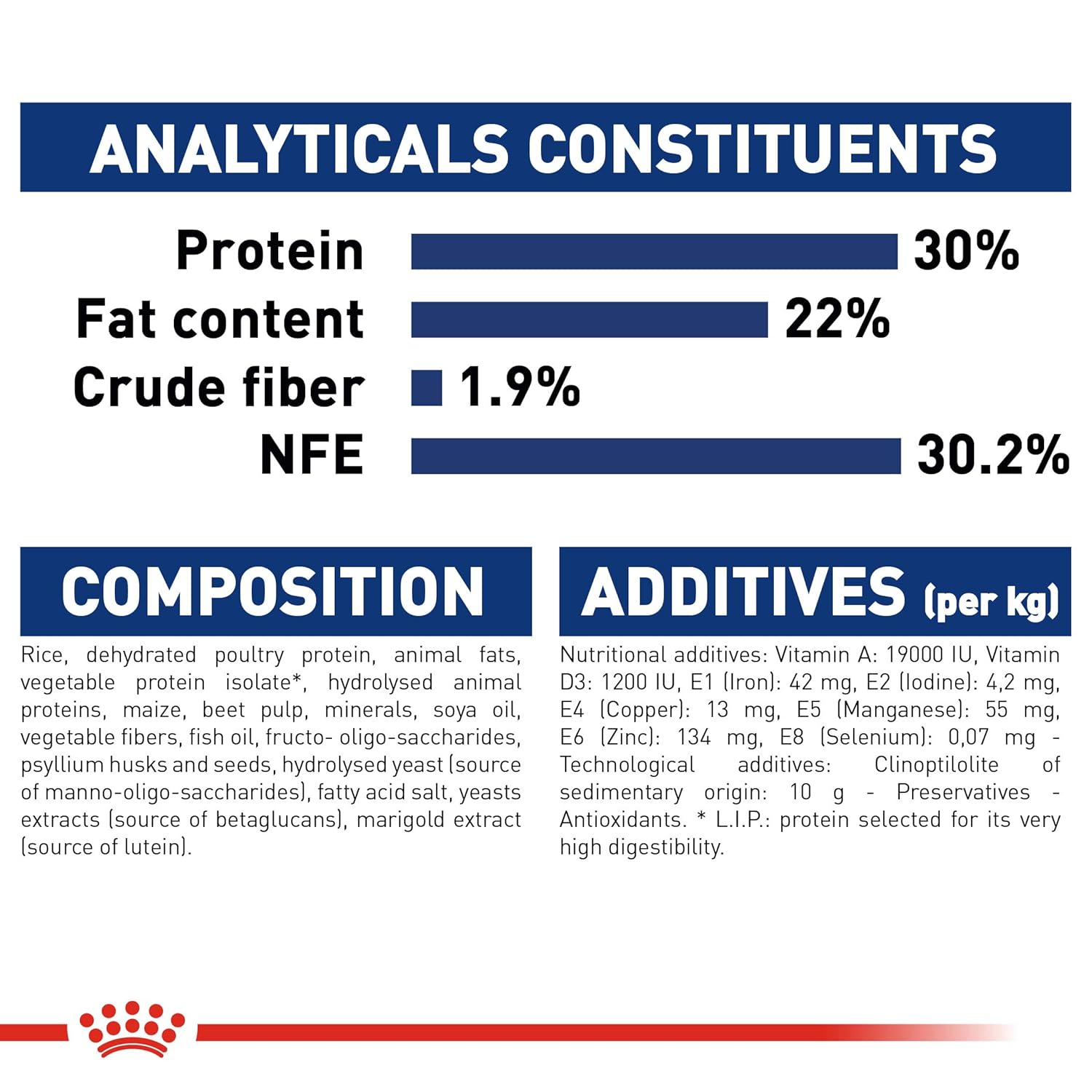 Royal Canin - Maxi - Starter