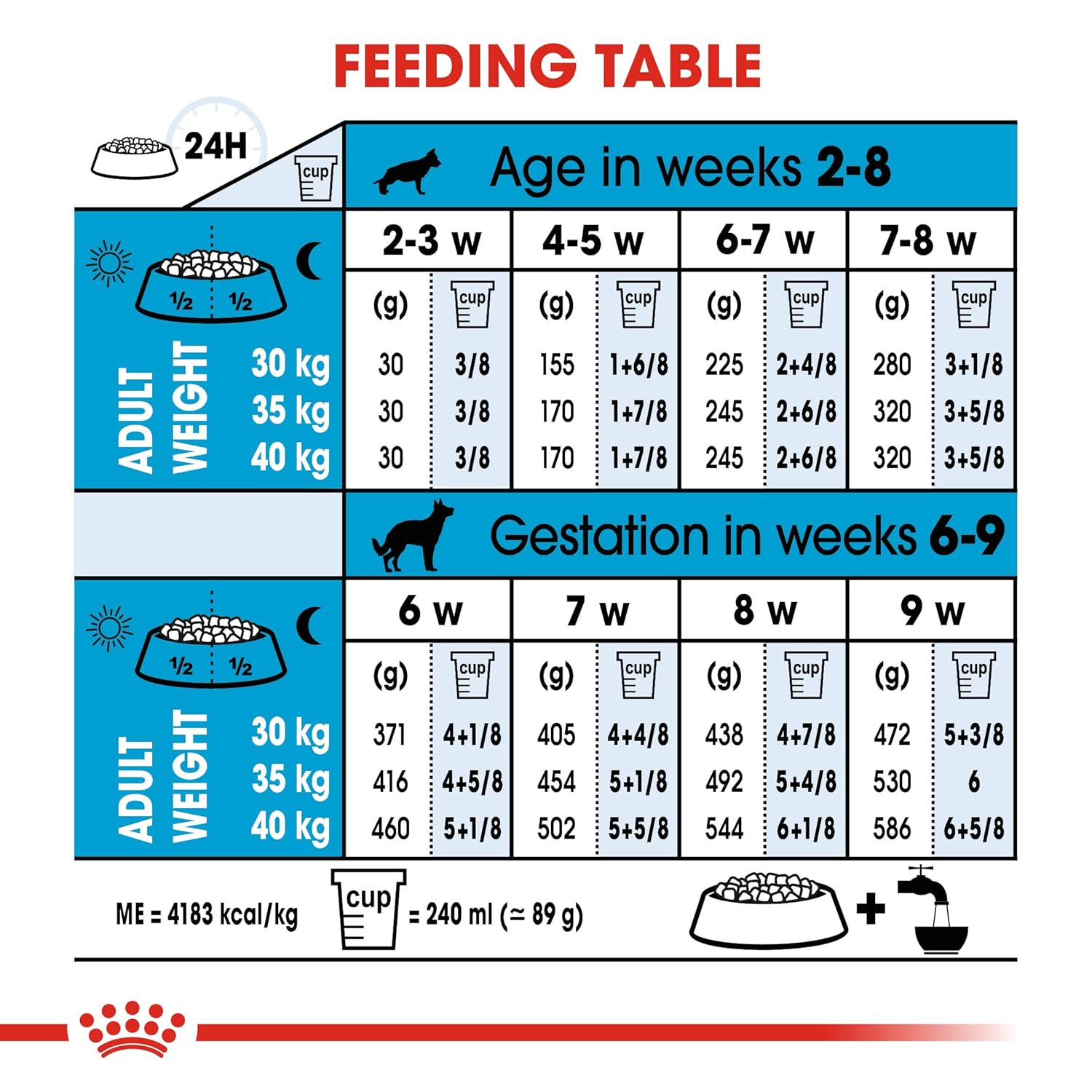 Royal Canin - Maxi - Starter