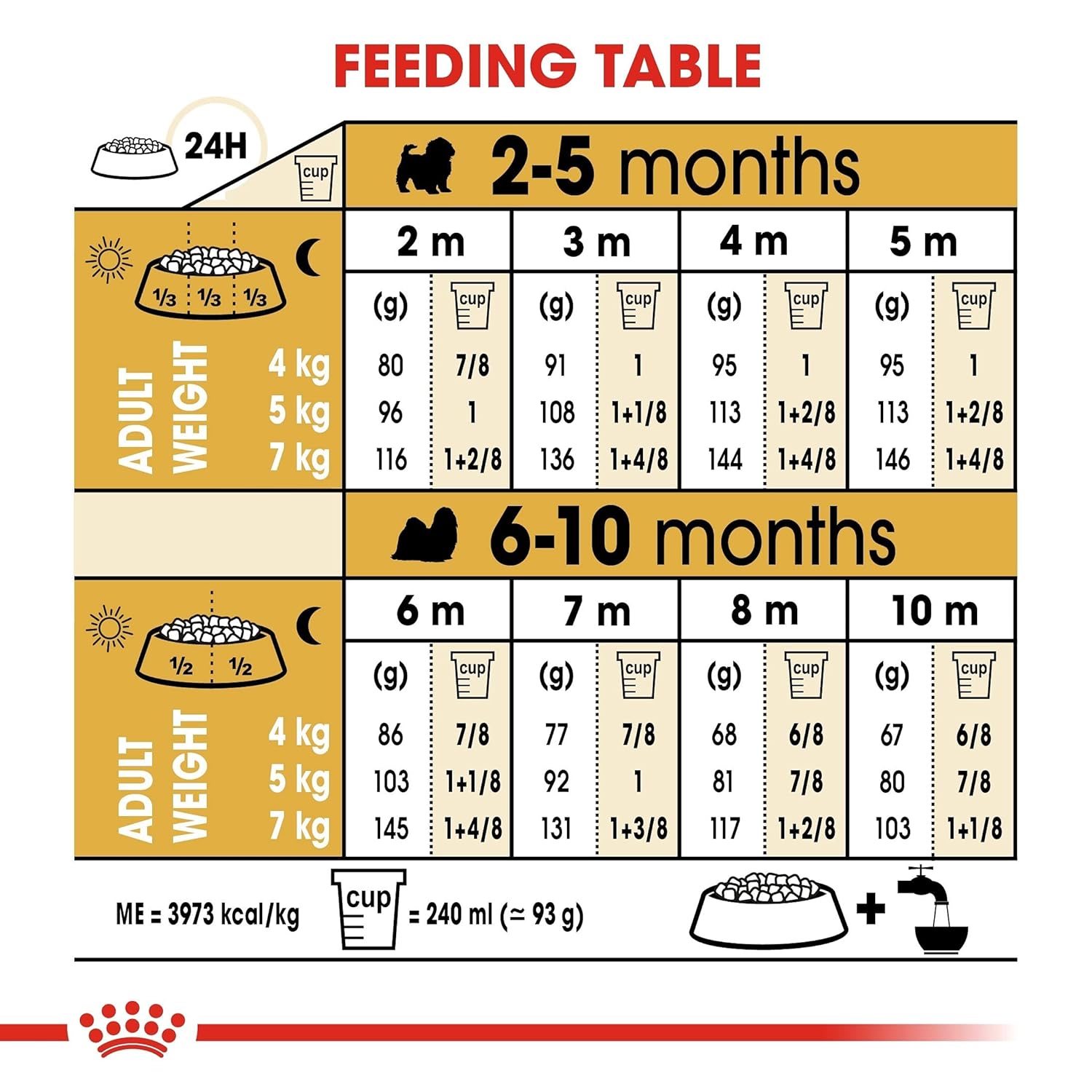 Royal Canin Shih Tzu Puppy Dry Dog Food, Meat Flavor, 1.5 Kg ,Pack of 1