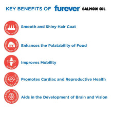 Load image into Gallery viewer, Furever Salmon Oil 500 ml for Dogs and Cats - Natural, Cold Pressed Omega 3 &amp; 6 Supplement for Strong Hair, Lustrous Coat,
