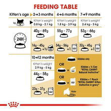 Load image into Gallery viewer, Royal Canin - Persian - kitten
