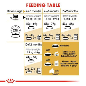 Royal Canin - Persian - kitten