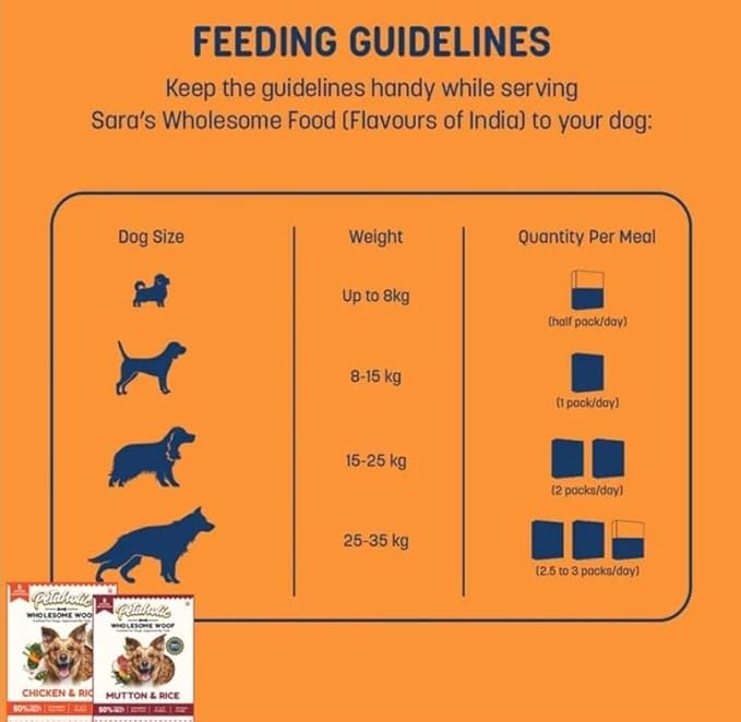 Petaholic Premium Mutton Biryani | Mutton & rice Meal For Dogs | 300G Pack Of 2|