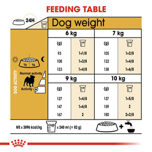 Royal Canin Pug Adult, 1.5 kg, Pack of 1