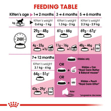 Load image into Gallery viewer, Royal Canin Kitten Second Age Pellet Cat Food, Seafood Flavor, 2 kg
