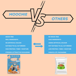 Moochie Grain Free Cats Gravy Meal, Weight Control , Non-Vegetarian Cat Gravy For Adults & Kittens