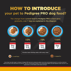 Pedigree Pro- Adult Small Breed Dog Dry Food