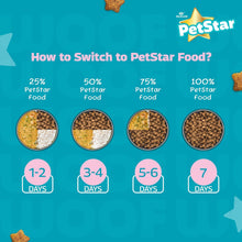Load image into Gallery viewer, Mankind PetStar Adult Dry Dog Food | 3kg | Meat Flavour | Power of 20+ Ingredients|
