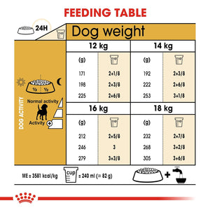 Royal Canin Pellet Beagle Adult Dog Food, Meat Flavour, 3 KG,Pack of 1