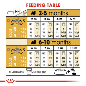 Royal Canin Shih Tzu Puppy Dry Dog Food, Meat Flavor, 1.5 Kg ,Pack of 1